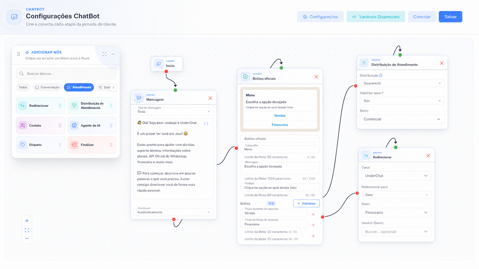 Construtor visual da UnderChat com fluxo de entrada do chatbot WhatsApp, mensagem inicial, botões de vendas e financeiro e distribuição por setor
