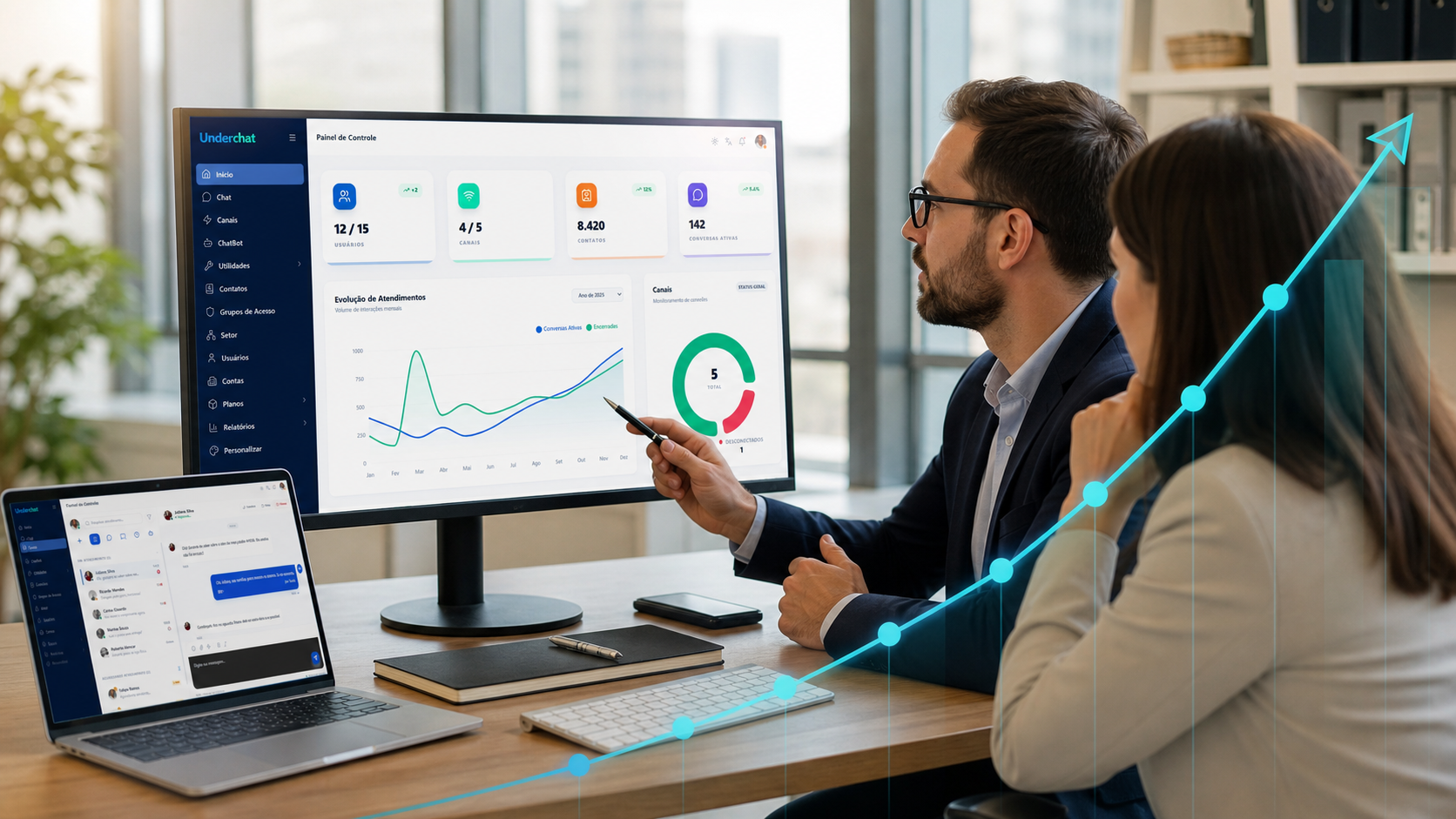 Gestores analisando retorno da operação de atendimento no dashboard UnderChat