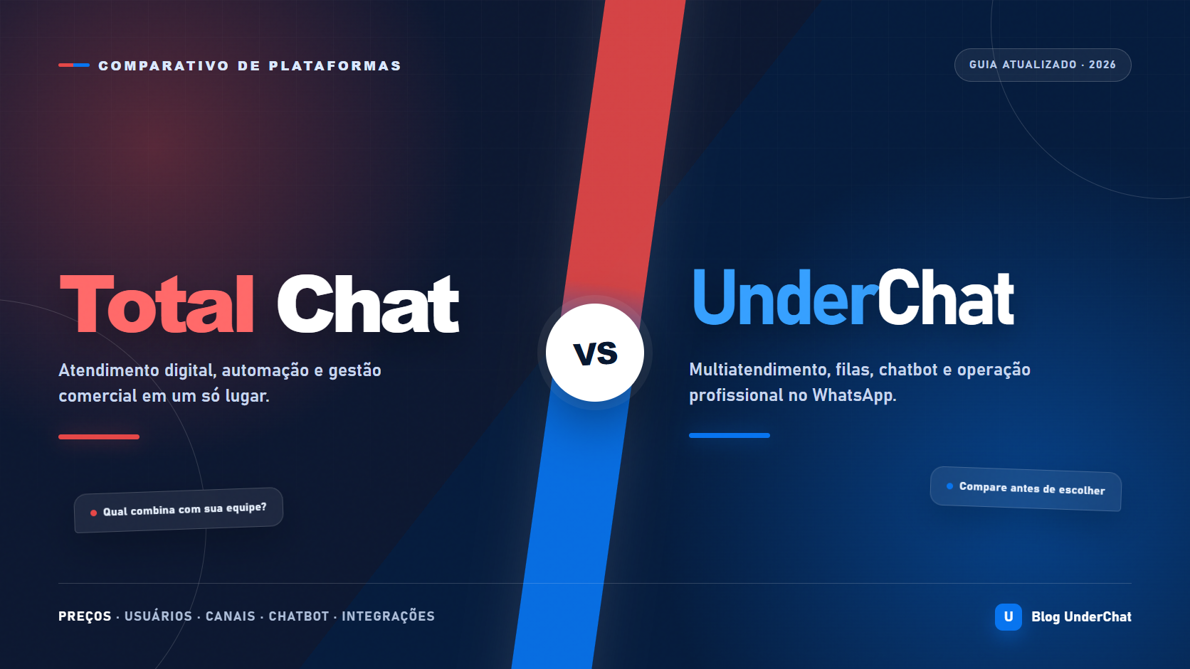 Total Chat vs UnderChat: comparativo de preços, recursos, chatbot e atendimento no WhatsApp