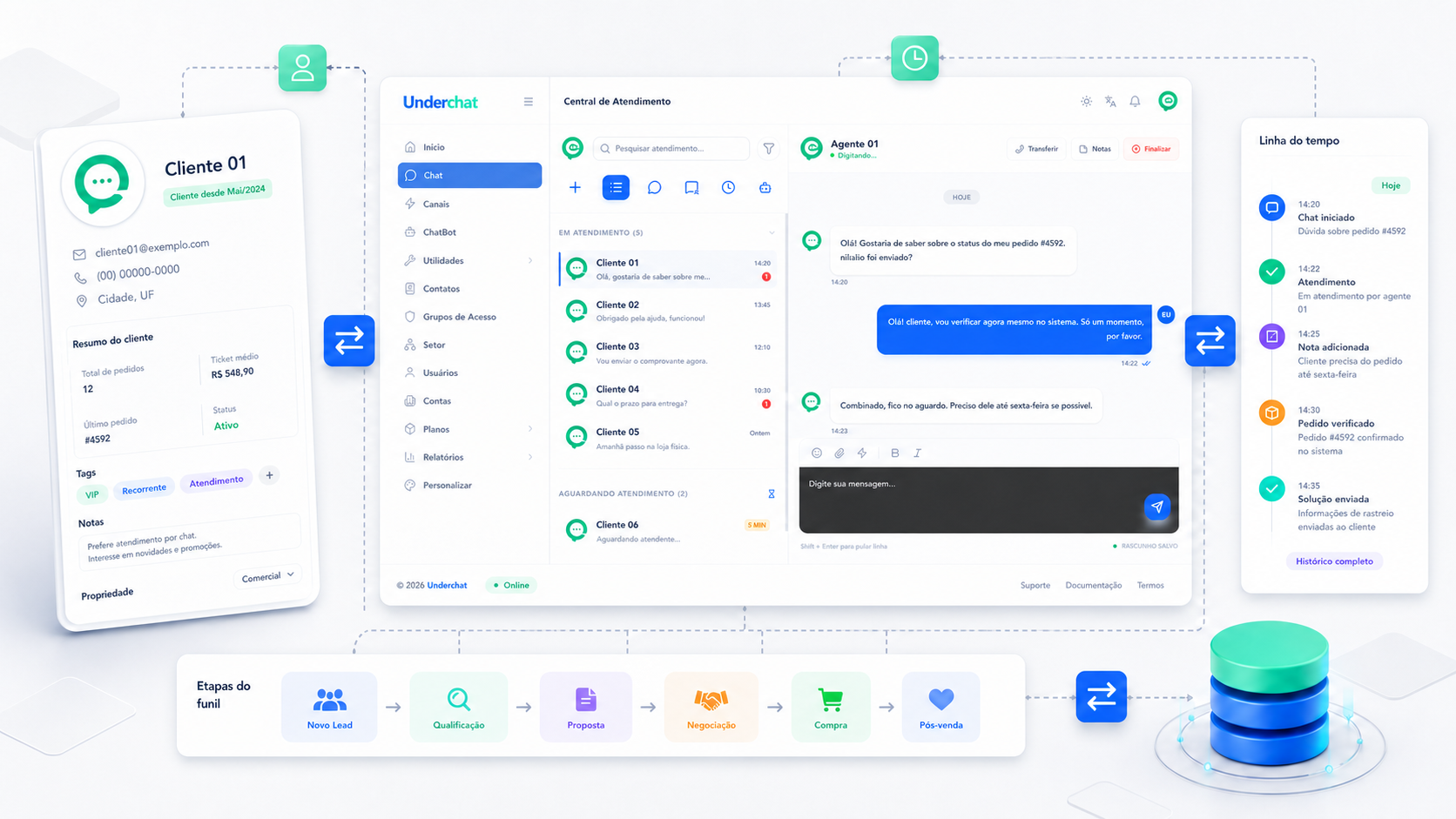 WhatsApp integrado ao CRM — UnderChat Integração entre conversas da API Oficial do WhatsApp e pipeline de CRM