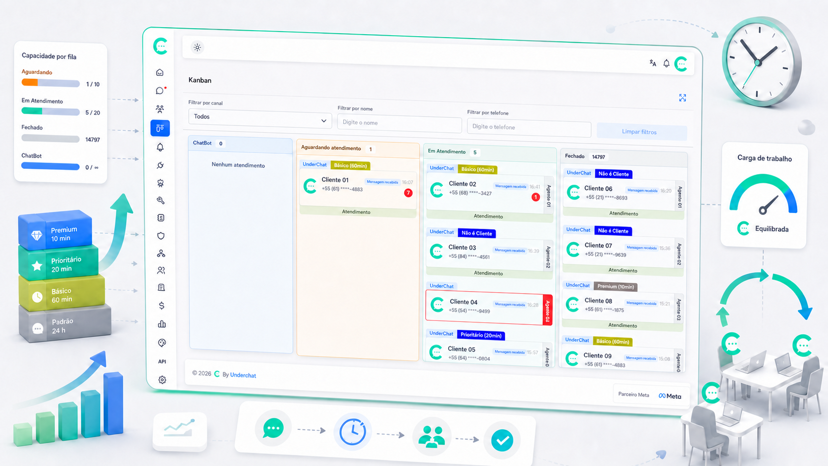 Limites de mensagens no WhatsApp — UnderChat Painel de escala e limites de mensagens no WhatsApp Business Platform