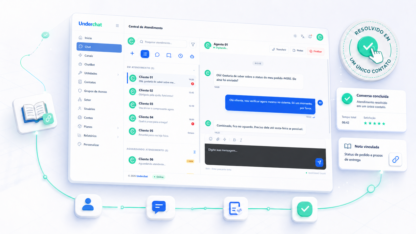 Painel de FCR mostrando resolução no primeiro contato em conversas do WhatsApp