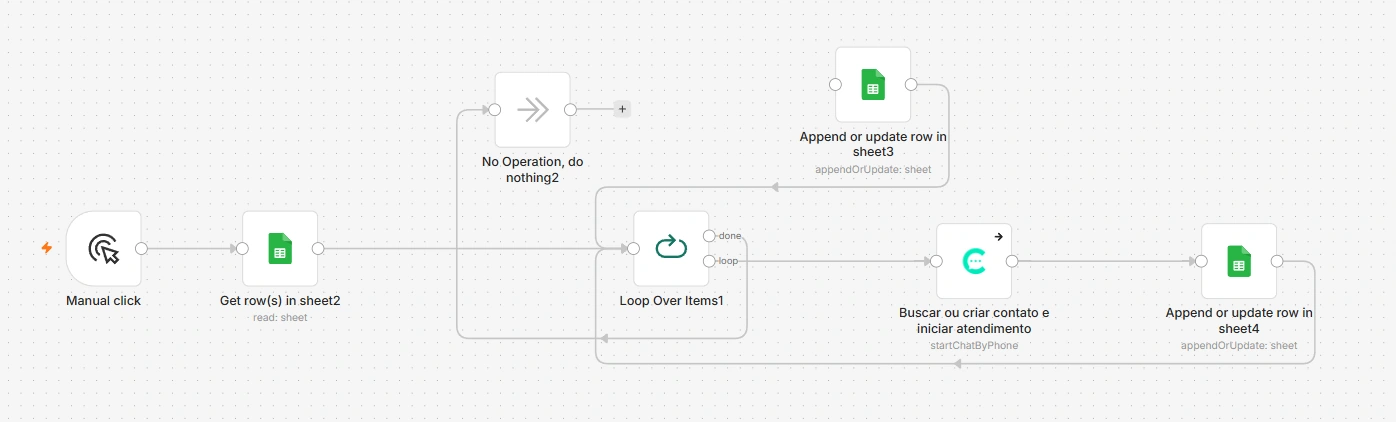 Fluxo no n8n que lê dados no Google Sheets, percorre itens, busca ou cria contatos na UnderChat e atualiza a planilha